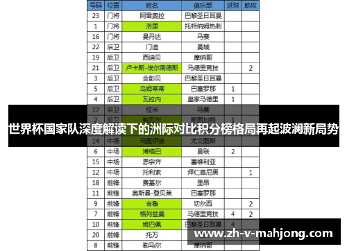 世界杯国家队深度解读下的洲际对比积分榜格局再起波澜新局势