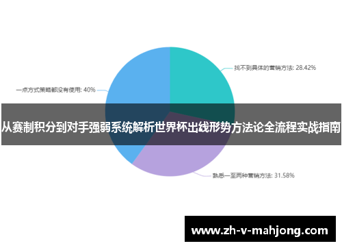 从赛制积分到对手强弱系统解析世界杯出线形势方法论全流程实战指南 从赛制积分到对手强弱系统解析世界杯出线形势方法论全流程实战指南