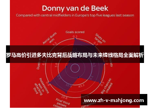 罗马高价引进多夫比克背后战略布局与未来锋线格局全面解析