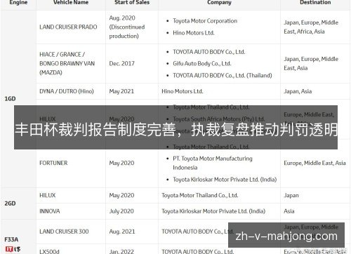 丰田杯裁判报告制度完善,执裁复盘推动判罚透明 丰田杯裁判报告制度完善,执裁复盘推动判罚透明